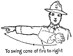 To swing cone of fire to right