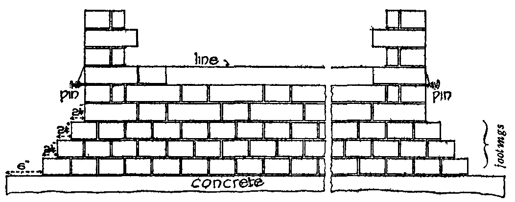 Brickwork, Fig. 1.