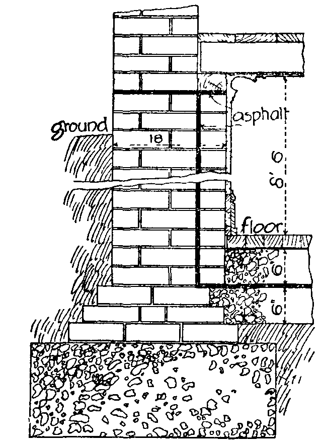 Fig. 10.--Damp-proof courses for basements.