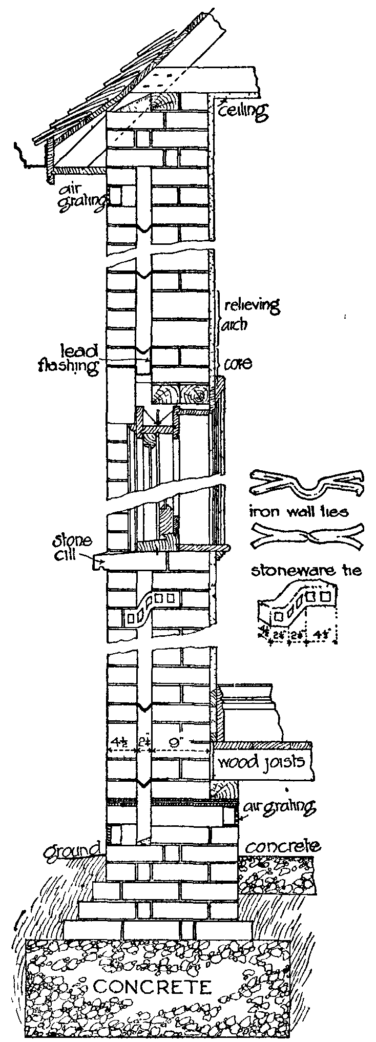 Fig. 2.--Section of a Hollow Wall.