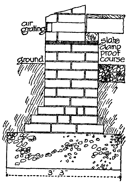 Fig. 8.--Slate damp-proof course.