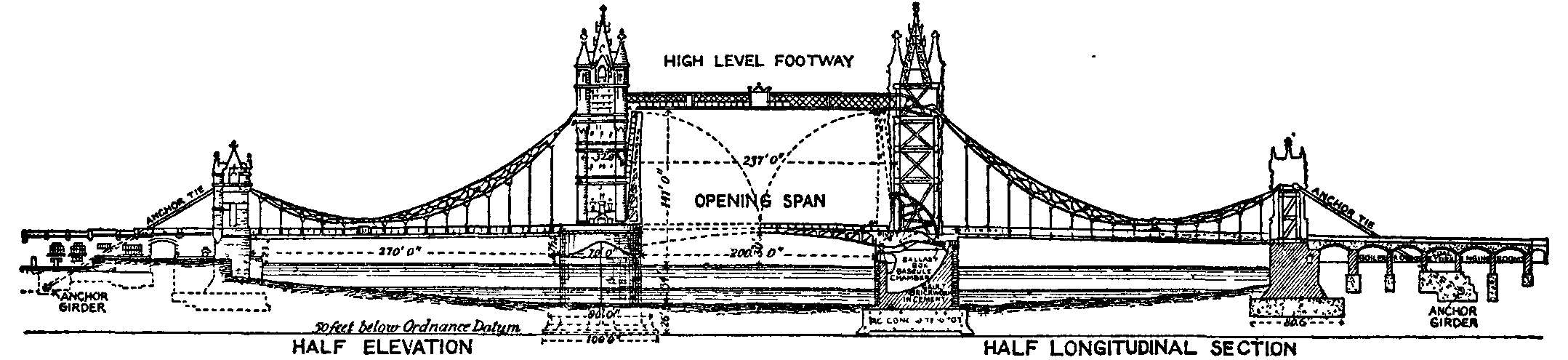 Fig. 13.--Tower Bridge, London.