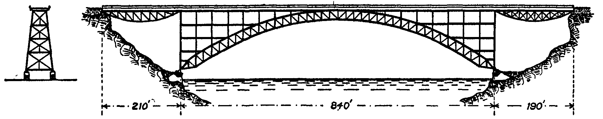 Fig. 32.--Niagara Falls and Clifton Bridge.