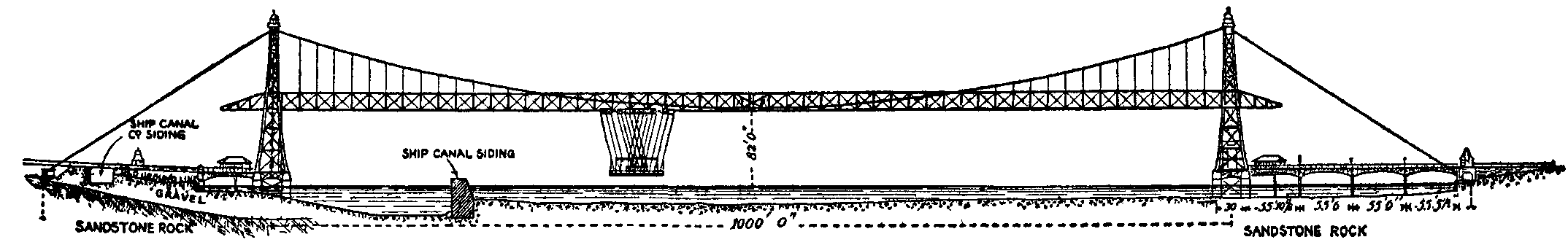 Fig. 34.--Widnes and Runcorn Transporter Bridge.