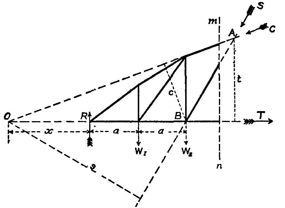 Fig. 38.--Ritter's Method.