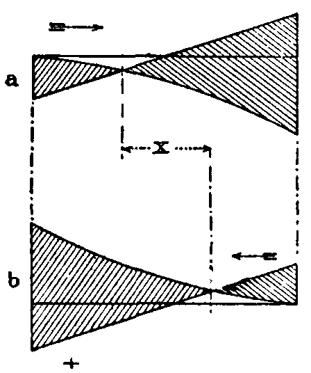 Fig. 43.--Maximum shear at vertical sections due to dead and travelling load.