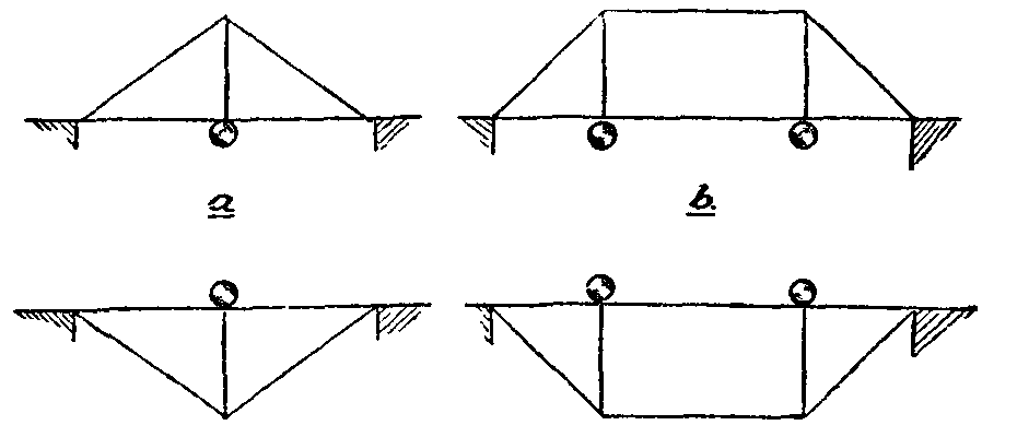 Fig. 61.--Trusses.