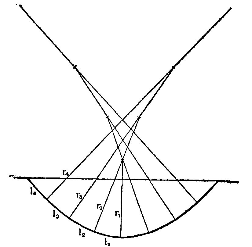 Fig. 72.--Graphic Method of finding Deflection