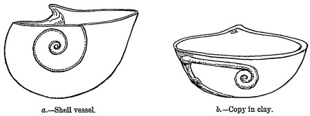 a.—Shell vessel. b.—Copy in clay. Fig. 475.—Scroll derived from the spire of a conch shell.