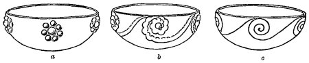 Fig. 476.—Possible derivation of the current scroll.
