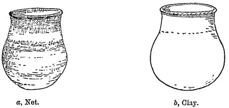 a, Net. b, Clay. Fig. 472.—Form originating in basketry.
