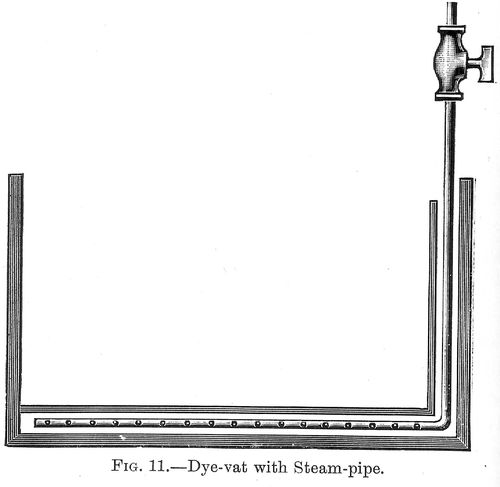 Dye-vat with Steam-pipe