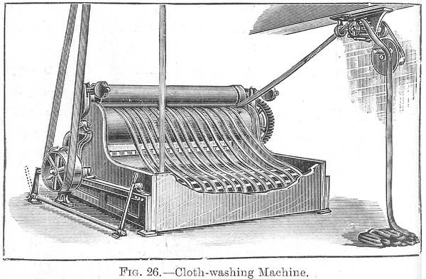 Cloth-washing Machine