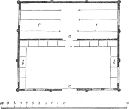 poultry lawn, plan