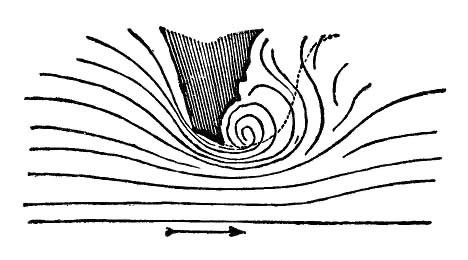 Wind flow diagram
