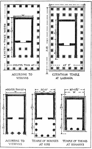 Vitruvius' Temple Plan Compared With Actual Examples
