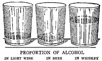 PROPORTION OF ALCOHOL

