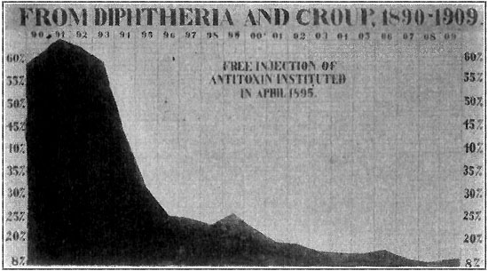 DEATH-RATE FROM DIPHTHERIA AND CROUP