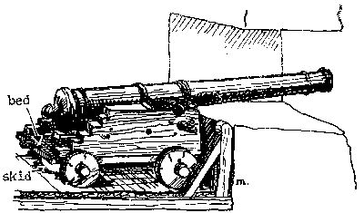 Figure 7—FRENCH GARRISON GUN (1650-1700)