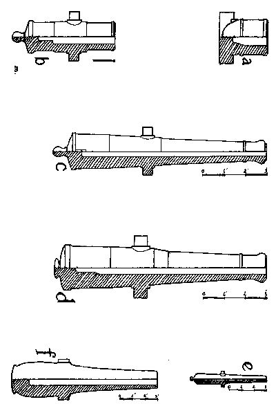 Figure 14—U. S. ARTILLERY TYPES (1861-1865).