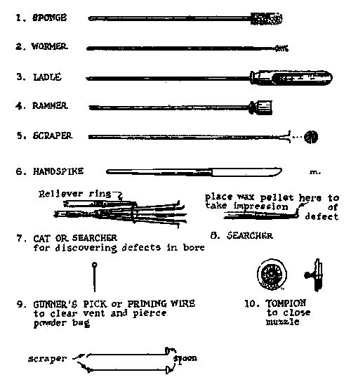 Figure 44—EIGHTEENTH CENTURY GUNNER'S EQUIPMENT.