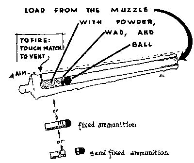 Black Powder Cannon Load Chart