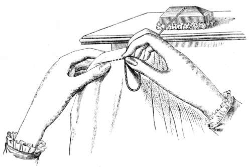 FIG. 2. POSITION OF THE HANDS.