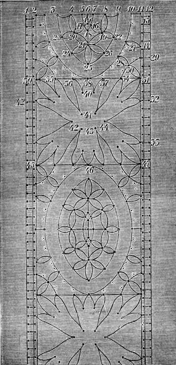 FIG. 809. PATTERN FOR THE LACE FIG. 810.
