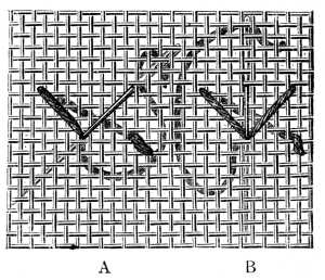 FIG. 305.
MONTENEGRIN CROSS STITCH.
POSITION OF THE STITCHES ON THE WRONG SIDE.