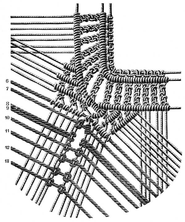 FIG. 603. ADDITION OF THE SECOND SUPPLEMENTARY THREADS.
WORKING DETAIL OF FIG. 601.