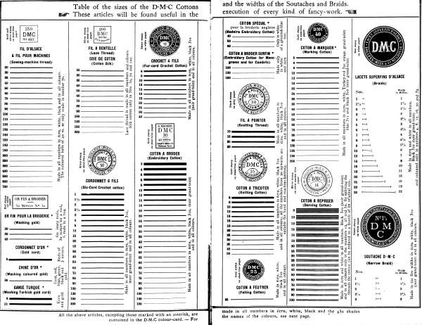 All of the above articles, excepting those marked with an asterisk,
are made in all numbers in &eacute;cru, white, black and the 450 shades contained in the D.M.C colour card.--For the names of the colours, see next page.