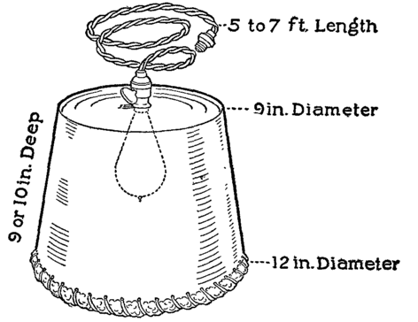 Fig. 3. The Photophore.