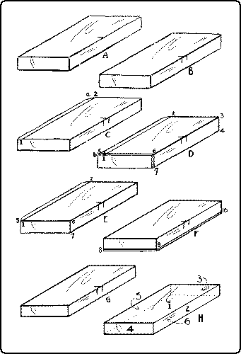 Fig. 103. The Order of Planing a Board.