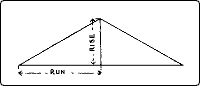 Fig. 198. The 'Run' and 'Rise' of a Rafter.