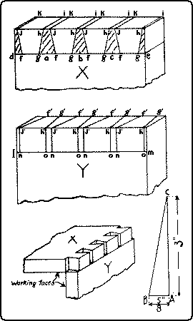 Fig. 250. Laying Out a Dovetail Joint.