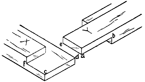 Fig. 265-17 End lap with rabbet