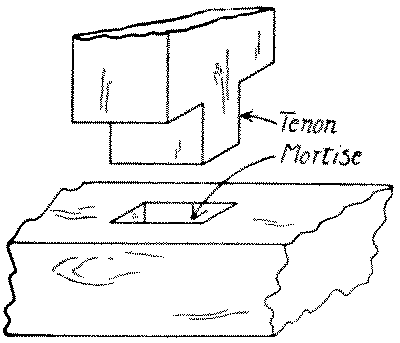 Fig. 266-30 Stub mortise and tenon