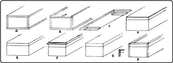 Fig. 285. Forms of Box Construction.