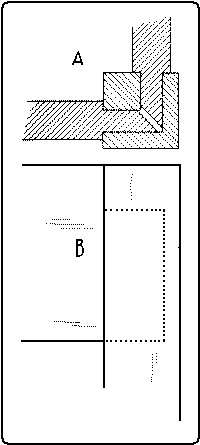 Fig. 291. A. Cross-Section Thru Back Left Leg and Adjoining Rails of Table. (Plan). B. Elevation, Showing Wide Shoulder on Tenon of Rail.