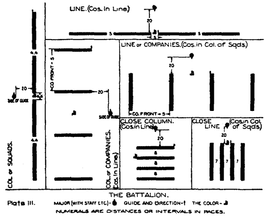 Plate III (battalion diagram)