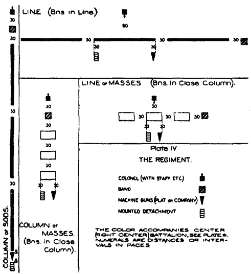 Plate IV (regiment diagram)