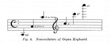 Fig. 4.  Nomenclature of Organ Keyboard