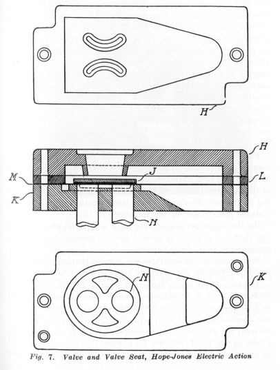 Fig. 7.  Valve and Valve Seat, Hope-Jones Electric Action