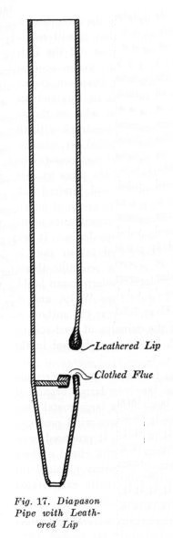 Fig. 17.  Diapason Pipe with Leathered Lip