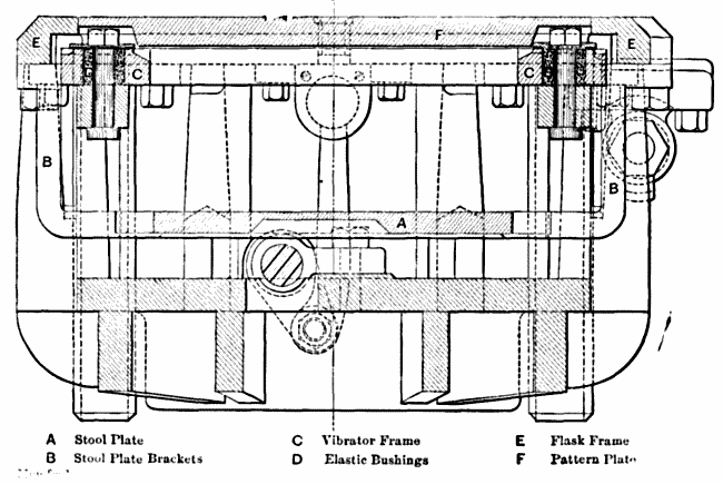 Fig. 7 VERTICAL SECTIONS FITTED TO PLATES.