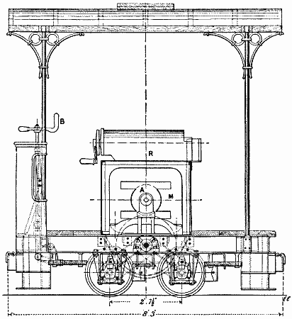 Fig. 7 Detail View of Locomotive