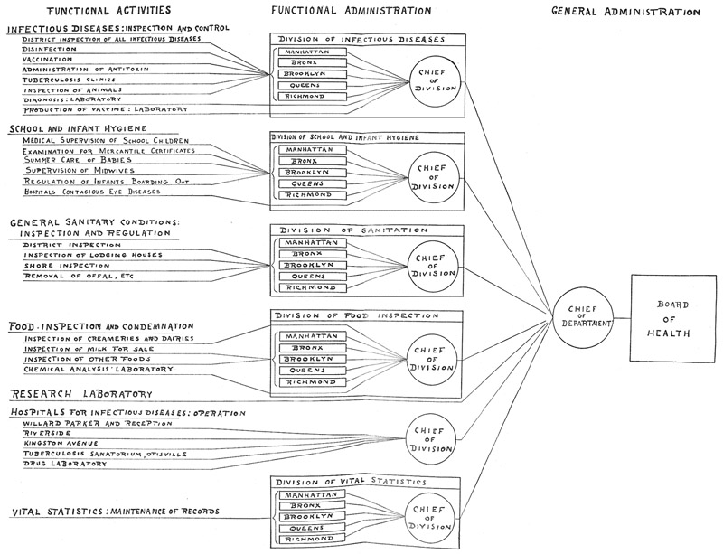 Bronx Defenders Sentencing Chart