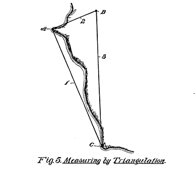 Fig. 5. Measuring by Triangulation.