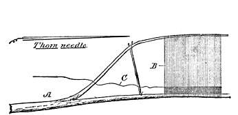Fig. 14. Primitive Weaving Frame.