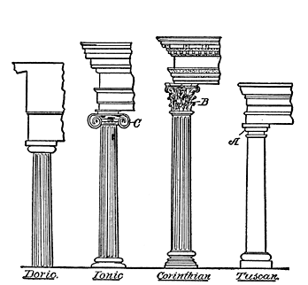 Doric. Ionic. Corinthian. Tuscan. Fig. 19. Orders of Architecture.
